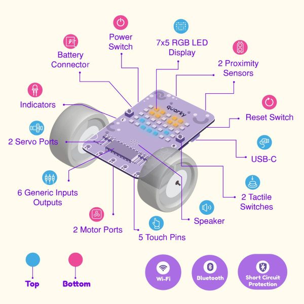 Quarky Innovator - Image 4