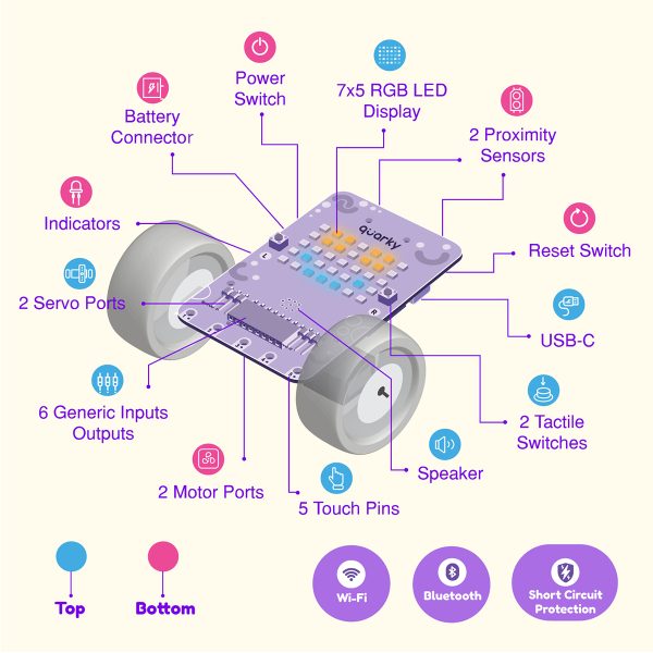 Quarky Ultimate - Image 4