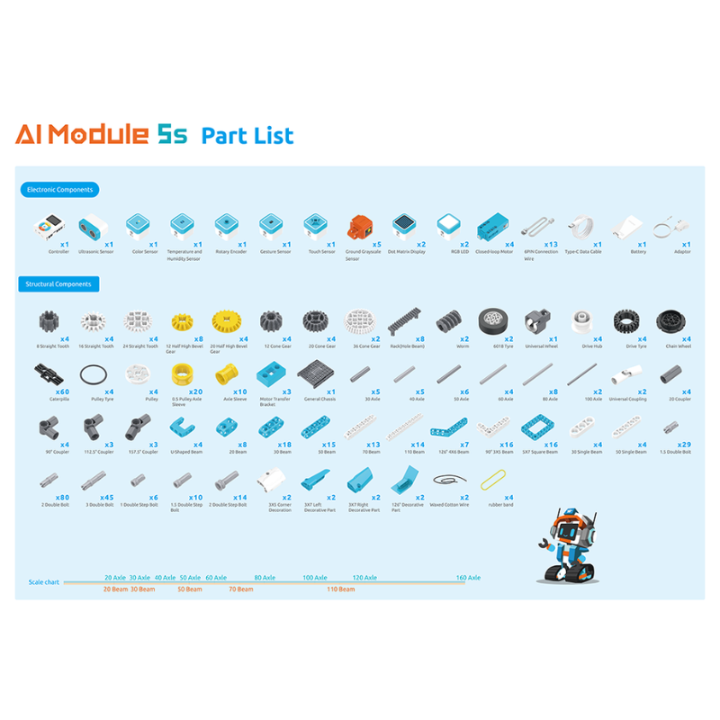 WhalesBot AI Module 5S