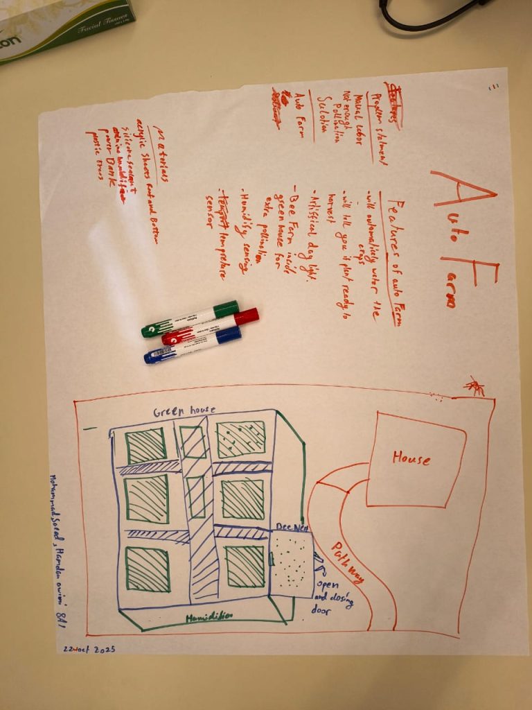 A student hand-drawn design sketch for a greenhouse system, annotated with components and layout notes